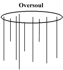 Oversoul Picture