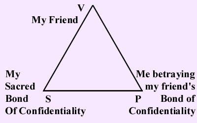 Triangulation Diagram