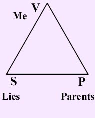 Triangulation Diagram 1