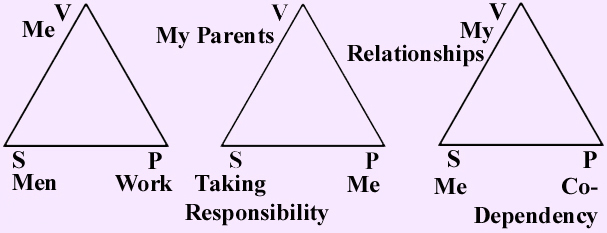 Diagram of Triangulation